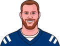 Carson Wentz