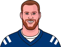 carson wentz stats on colts