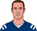 Matt Ryan