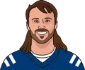 Gardner Minshew