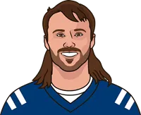 colts game log 2023 season