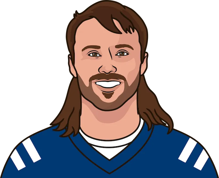 2023 Indianapolis Colts