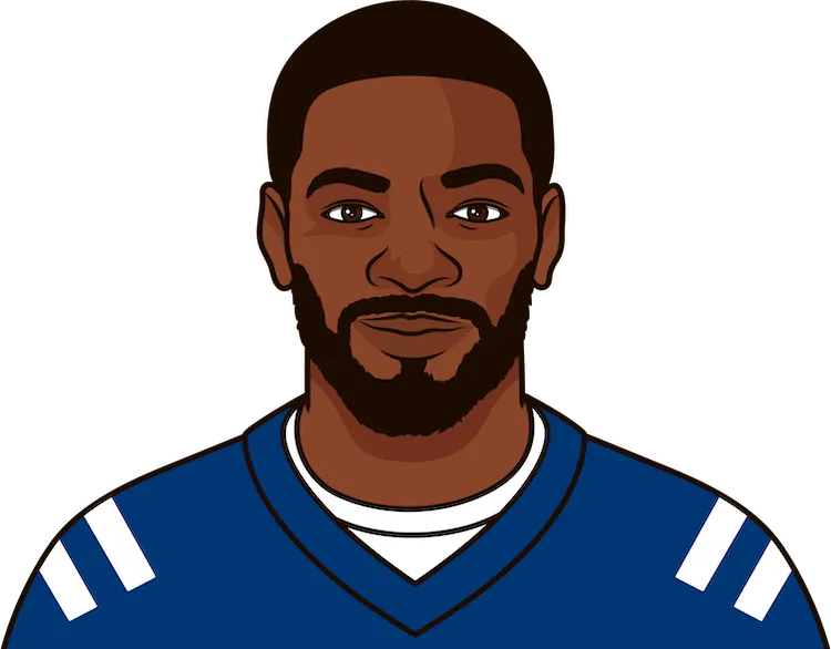 2017 Indianapolis Colts