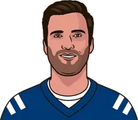joe flacco stats 2024 to 2025