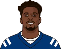 marlon mack stats