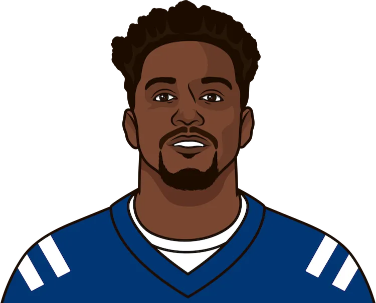 how many yards of rushing does marlon mac have of the indianapolis colts