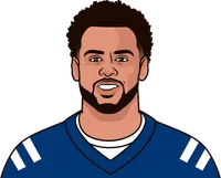 michael pittman jr. last 20 games