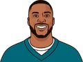 Allen Robinson