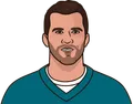 Blake Bortles