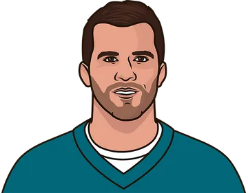 Blake Bortles