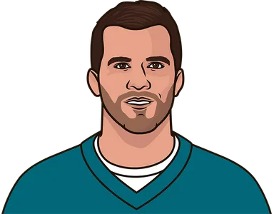 Bortles