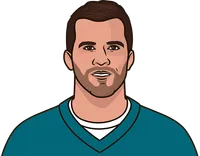 how many interceptions has blake bortles thrown that were returned for touchdowns on the road in his career