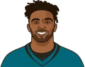 Christian Kirk