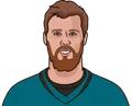 C.J. Beathard