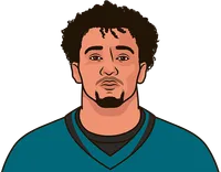 most ppr points all-time in a season by a jaguars te