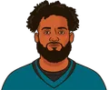 Gabe Davis