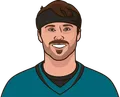 Gardner Minshew