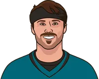 gardner minshew away stats career