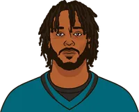 what is the roster for the jaguars