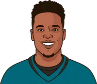 most ppr points in a single season, all-time, jaguars