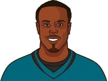 Travis Etienne Jr.