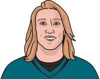 trevor lawrence projections
