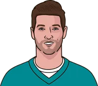 jay cutler stats in his last season