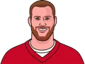 Carson Wentz