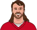 Gardner Minshew