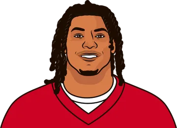Isiah Pacheco