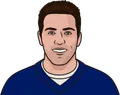 Kurt Warner