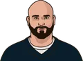 Kyle Long
