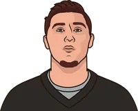 every tight end that scored on week 8 of 2023