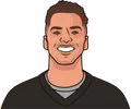 Desmond Ridder