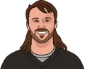 Gardner Minshew