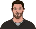 Jimmy Garoppolo