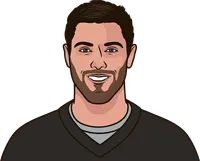 jimmy garoppolo stats 2023