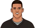 Marcus Mariota