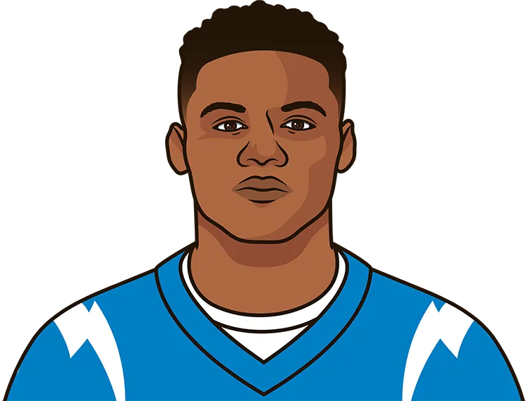 Illustration of DJ Chark wearing the Los Angeles Chargers uniform