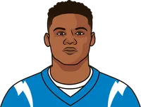 los angeles chargers wide receivers 2024