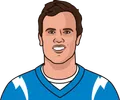 Hunter Henry