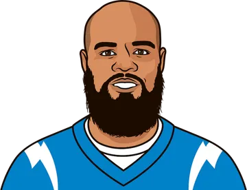 Keenan Allen