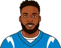 Mike Williams
