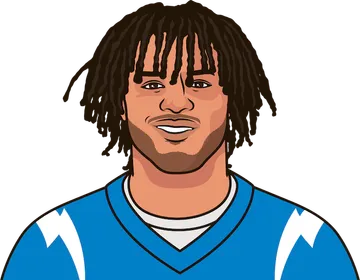 Omarion Hampton