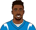Tyrod Taylor