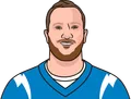 Will Dissly