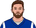 Baker Mayfield