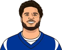 rams points ppg