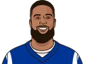 Odell Beckham Jr.