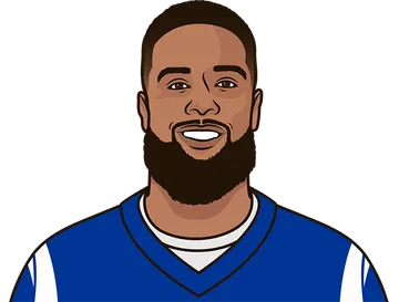 Odell Beckham Jr.